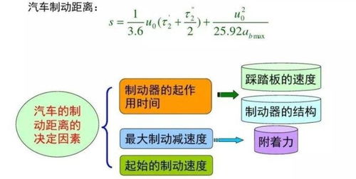 汽车制动时间通常多少
