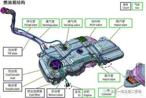 汽车油箱容积24多少